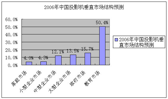��ֱ�Ј�(ch��ng)�Y(ji��)��(g��u)
