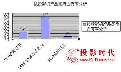 �a(ch��n)Ʒ����ռ���ʷ���