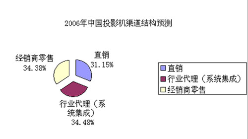 �a(ch��n)Ʒ��(j��ng)�N����