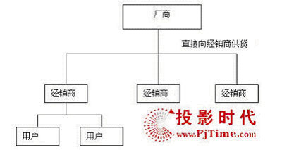 ֱ����(j��ng)�N�̹�؛