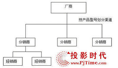 ���a(ch��n)Ʒ��̖(h��o)����