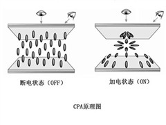 猜想:“夏普屏”離中國用戶越來越近