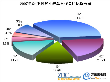2007һЇҺҕa(chn)ƷY(ji)(gu)-ߴ