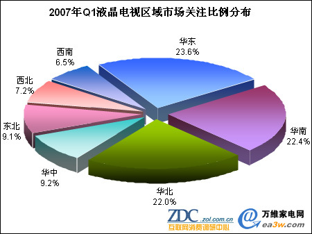 2007һЇҺҕ^(q)Y(ji)(gu)