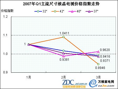 20071ЇҺҕЈ(chng)(bo) 