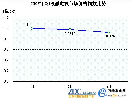 2007Q1ҺҕЈ(chng)r(ji)ָ(sh)߄(sh)