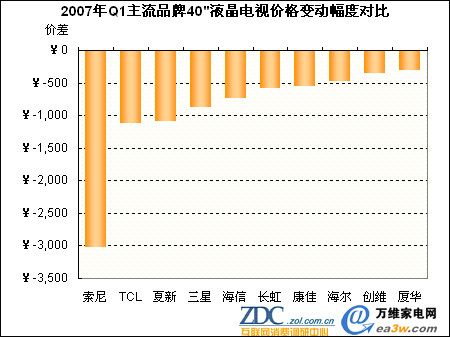 20071ЇҺҕЈ(chng)(bo) 
