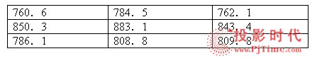 數(shù)據(jù)表