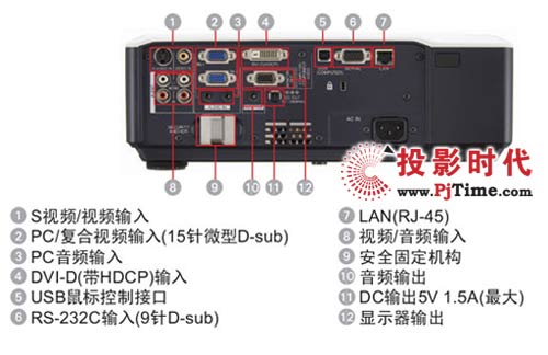 LX-510ͶӰC(j)ӿ