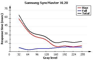 NEC2190UXcXL20@ʾ(du)u(png)y(c)(9)