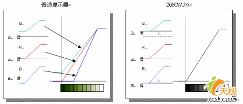 �c(di��n)���Ŵ�ˈDƬ