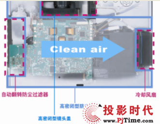 ���]�ķ��m�C����R�^�܉���Ч��ֹ�҉m�M(j��n)��ͶӰ�C�P(gu��n)�I����