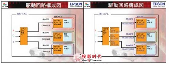 愛普生D6與D7投影液晶面板的驅(qū)動電路比較
