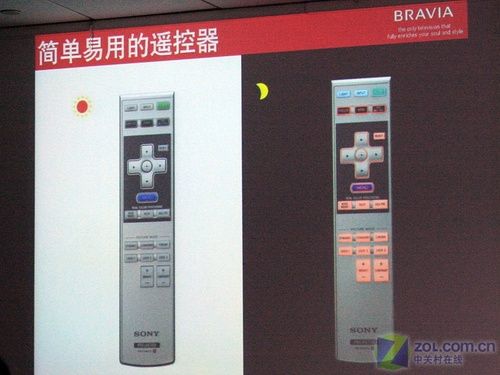 BRAVIA ͶӰC(j)ԇ 