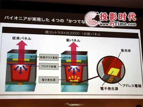 新材料的電子發(fā)生起源的新電池