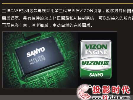 VIZON(sh)