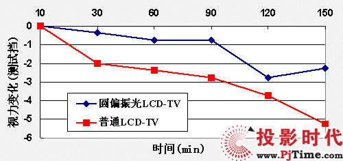Aƫ LCD-TV/ͨ LCD-TVּ(j)ҕ׃څ(sh)