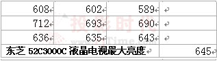 |֥52C3000CҺҕȜy(c)ԇ(sh)(j)H酢(sh)(j)