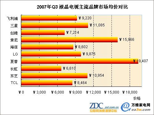 2007Q3 ҺҕƷЈr