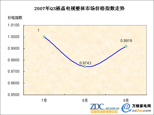 2007Q3 ҺҕwЈrָ߄
