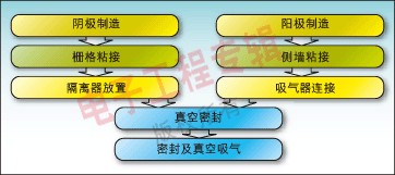 D2@ʾ̿D