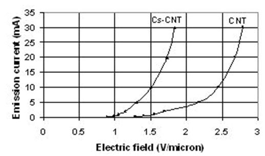 D5늈(sh)İl(f)ʩCNTl(f)CNTl(f)wCCԽ͹S^͵ȡ늈°l(f)