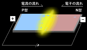 c21o(j)֮!LEDg(sh)ȫ