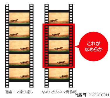 1080pLED0710ƽ弼g(sh)