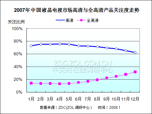 20072008Ї(gu)ҺҕЈ(chng)о(bo) 