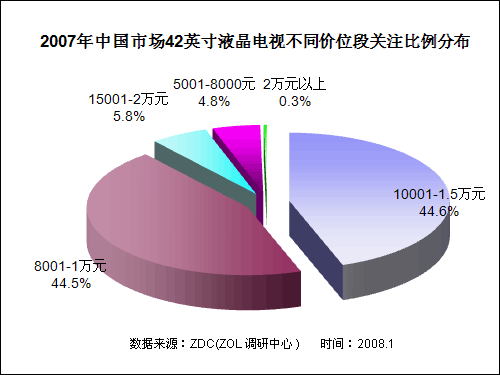 2007-2008Ї(gu)ҺҕЈ(chng)о(bo) 