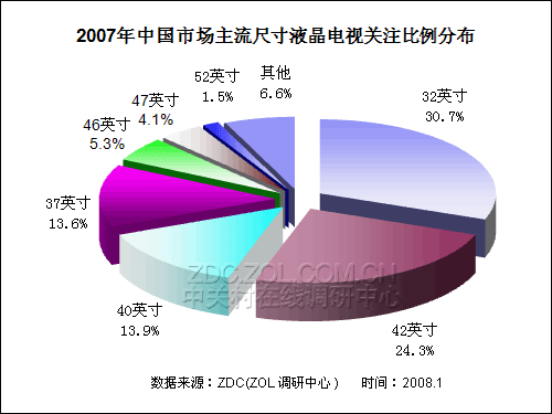 20072008Ї(gu)ҺҕЈ(chng)о(bo) 