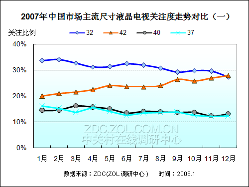 20072008Ї(gu)ҺҕЈ(chng)о(bo) 