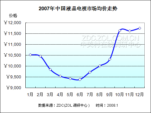 2007-2008Ї(gu)ҺҕЈ(chng)о(bo) 