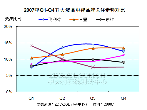 20072008Ї(gu)ҺҕЈ(chng)о(bo) 