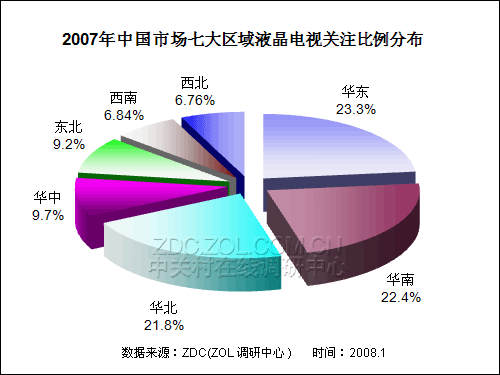 20072008Ї(gu)ҺҕЈ(chng)о(bo) 