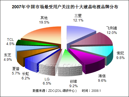 20072008Ї(gu)ҺҕЈ(chng)о(bo) 