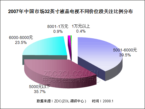 2007-2008Ї(gu)ҺҕЈ(chng)о(bo) 