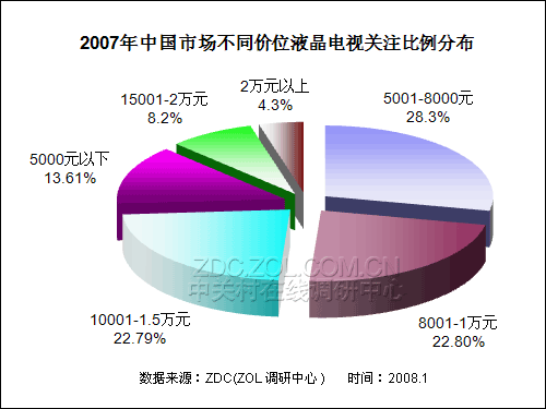 20072008Ї(gu)ҺҕЈ(chng)о(bo) 