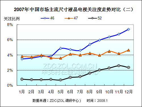 20072008Ї(gu)ҺҕЈ(chng)о(bo) 