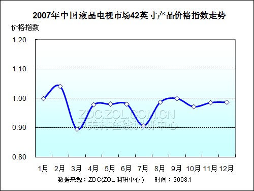 2007-2008Ї(gu)ҺҕЈ(chng)о(bo) 