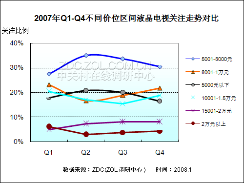 2007-2008Ї(gu)ҺҕЈ(chng)о(bo) 