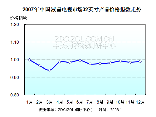 2007-2008Ї(gu)ҺҕЈ(chng)о(bo) 