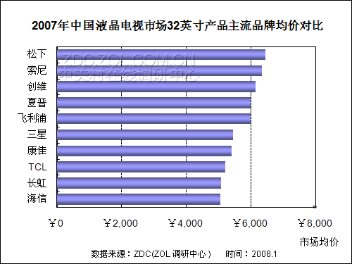 2007-2008Ї(gu)ҺҕЈ(chng)о(bo) 