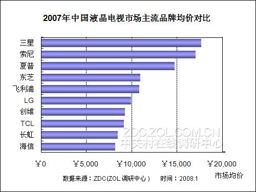 2007-2008Ї(gu)ҺҕЈ(chng)о(bo) 