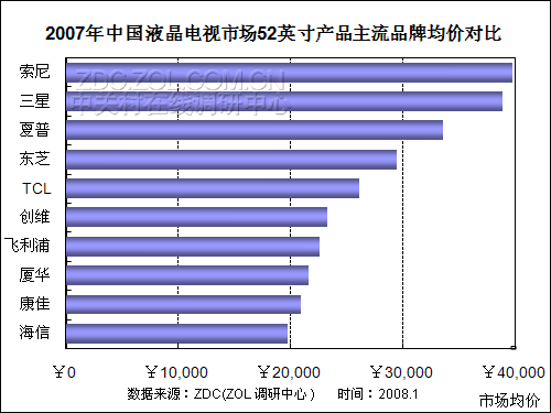2007-2008Ї(gu)ҺҕЈ(chng)о(bo) 