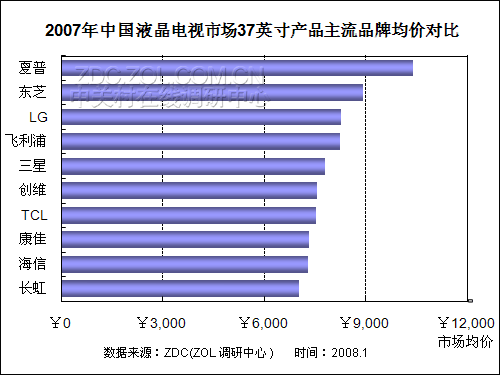 2007-2008Ї(gu)ҺҕЈ(chng)о(bo) 
