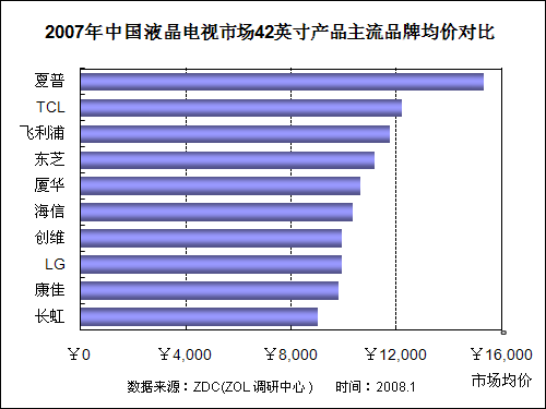 2007-2008Ї(gu)ҺҕЈ(chng)о(bo) 