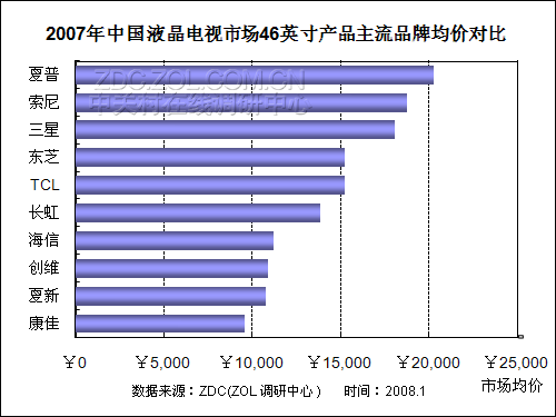 2007-2008Ї(gu)ҺҕЈ(chng)о(bo) 