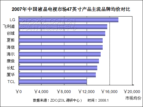 2007-2008Ї(gu)ҺҕЈ(chng)о(bo) 