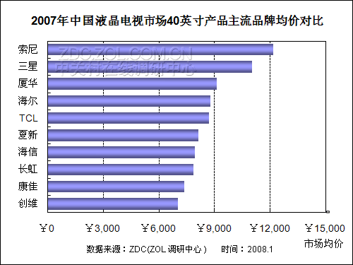 2007-2008Ї(gu)ҺҕЈ(chng)о(bo) 